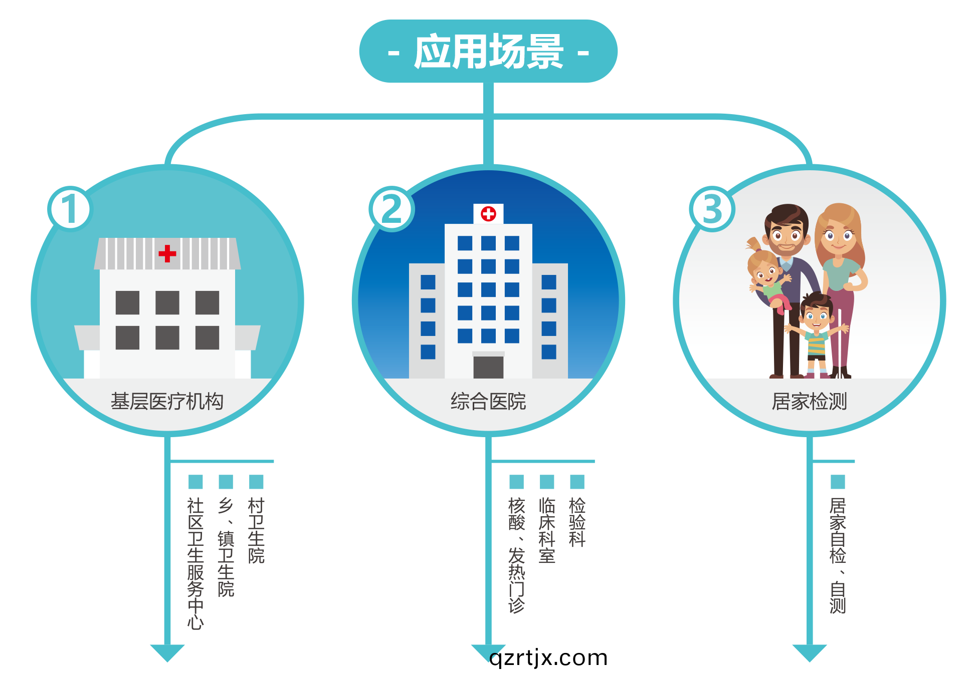 廣(guang)州(zhou)藍勃(bo) | 新(xin)冠抗(kang)原(yuan)檢(jian)測(ce)解(jie)決(jue)方案(an)